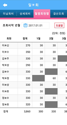 월별 회원별 조회