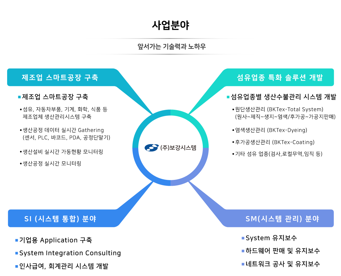 사업분야