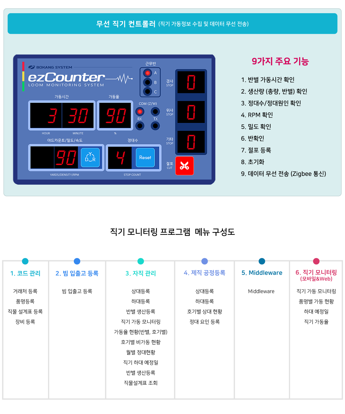 무선직기컨트롤러, 직기모니터링 프로그램 메뉴 구성도