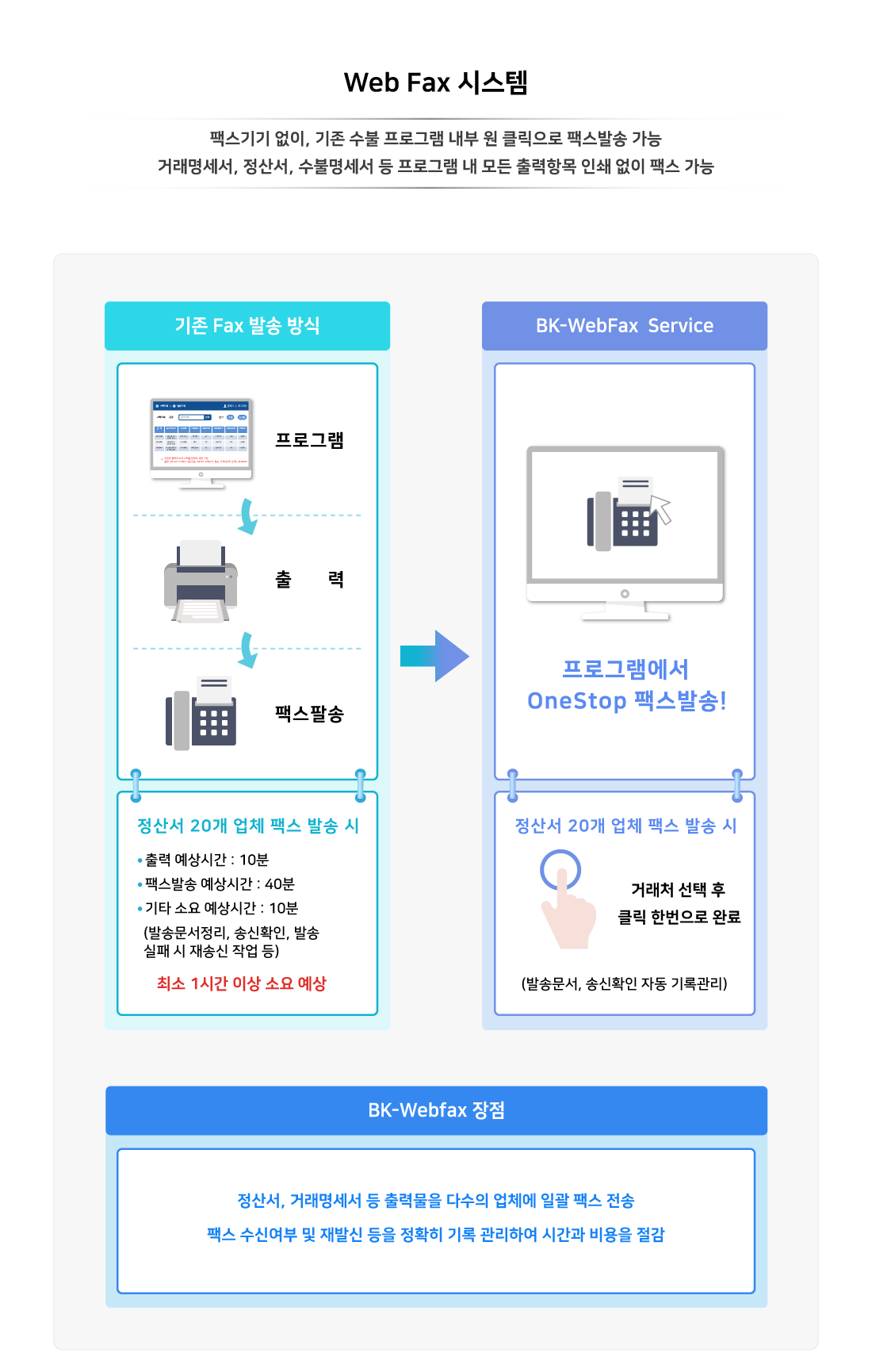 웹팩스