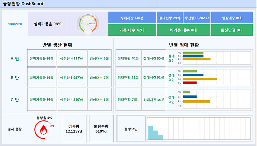 1. 공정현황 대시보드