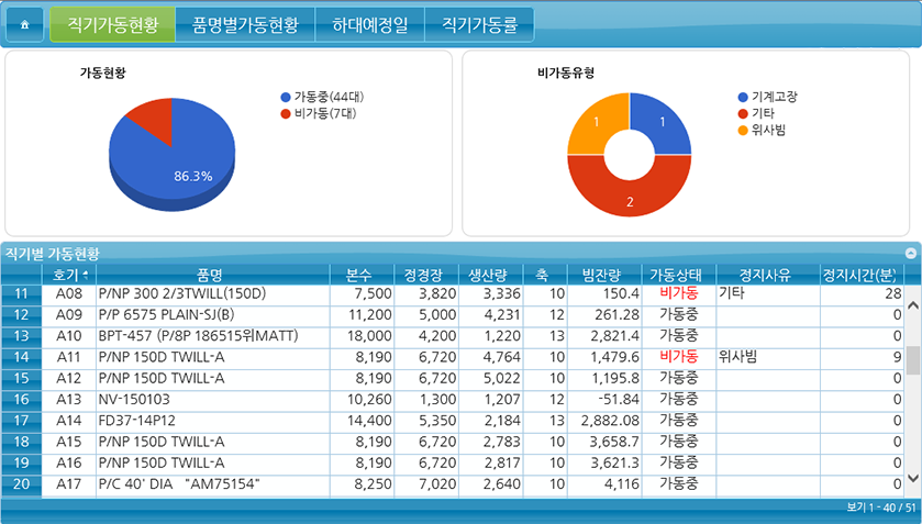 5. 직기가동현황