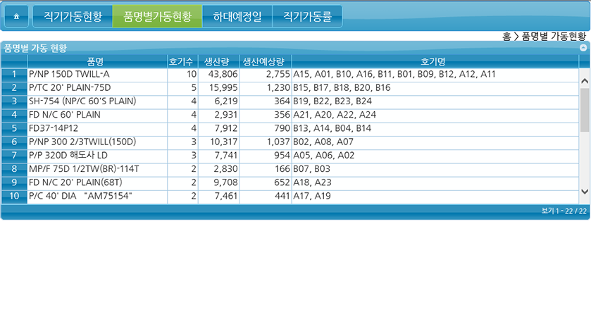 6. 품명별가동현황