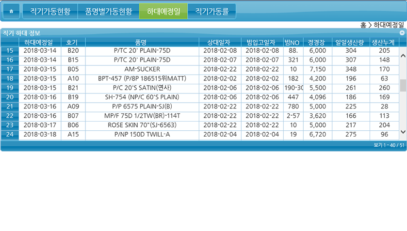 7. 하대예정일