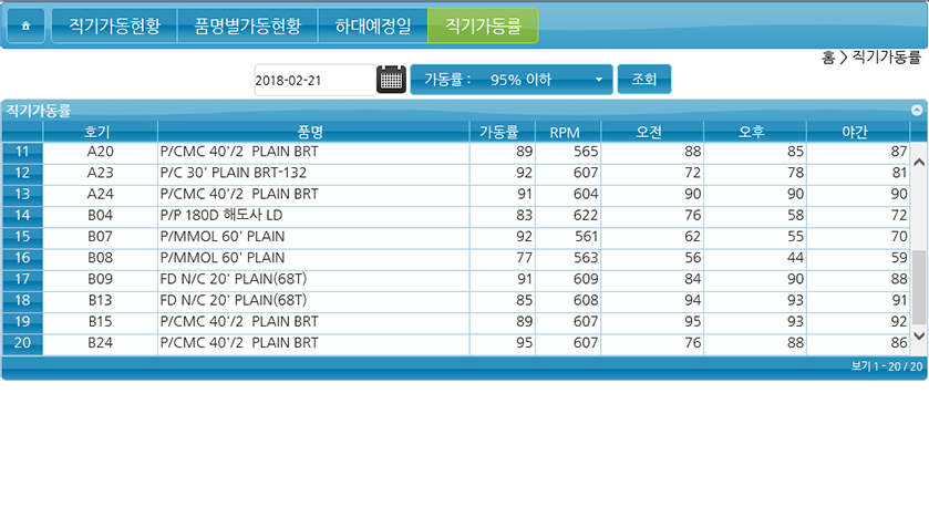 8. 직기가동률