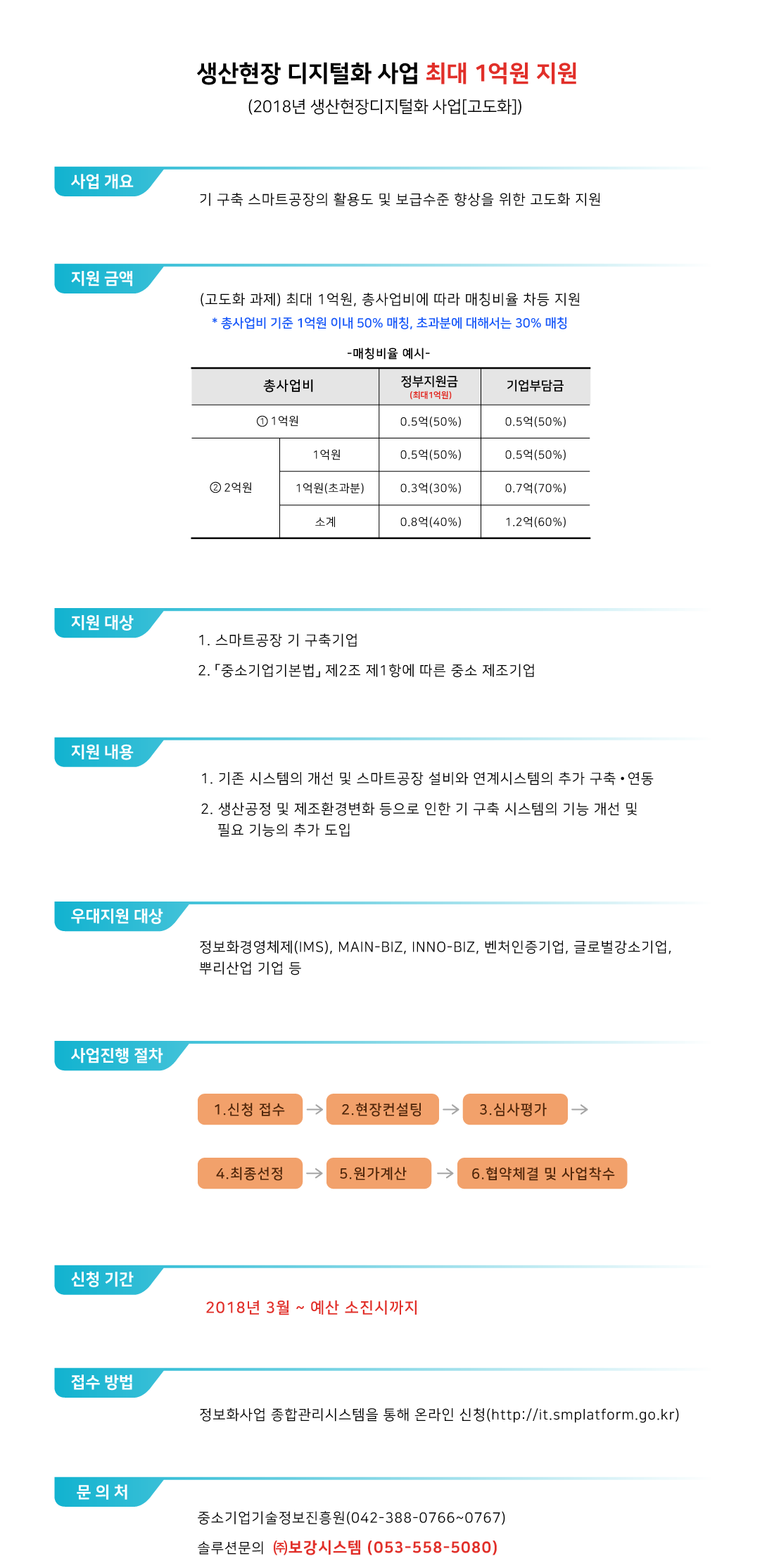 생산현장디지털화사업